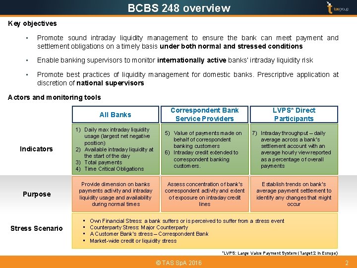 BCBS 248 overview Key objectives • Promote sound intraday liquidity management to ensure the