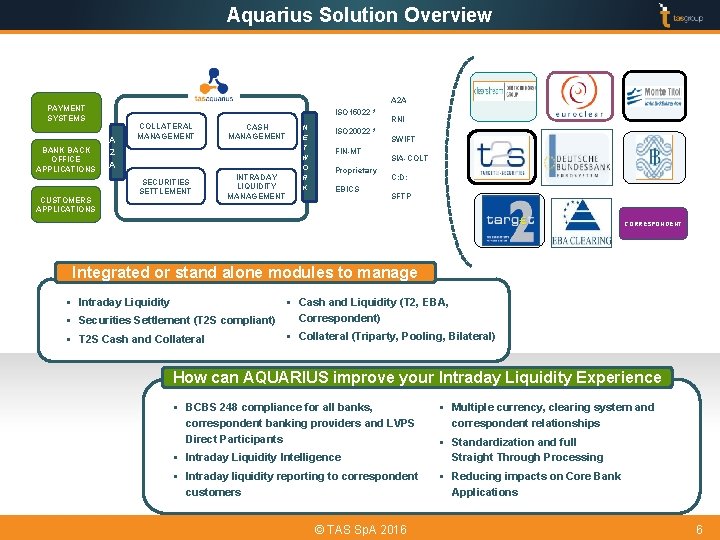 Aquarius Solution Overview A 2 A PAYMENT SYSTEMS BANK BACK OFFICE APPLICATIONS CUSTOMERS APPLICATIONS