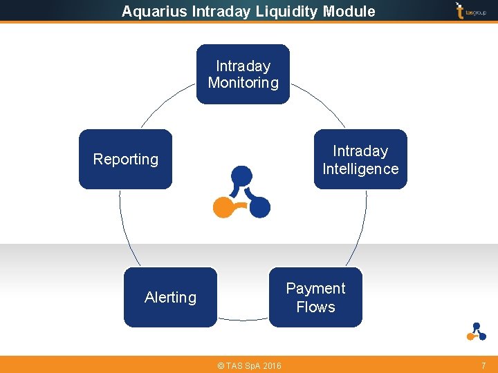 Aquarius Intraday Liquidity Module Intraday Monitoring Intraday Intelligence Reporting Payment Flows Alerting © TAS