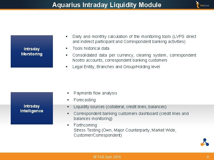 Aquarius Intraday Liquidity Module Intraday Monitoring Intraday Intelligence § Daily and monthly calculation of