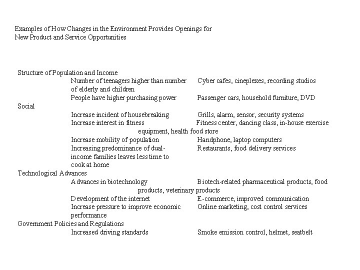 Examples of How Changes in the Environment Provides Openings for New Product and Service