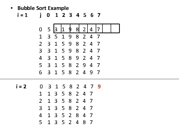  • Bubble Sort Example i=1 j 0 1 2 3 4 5 6