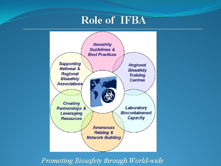 Role of IFBA Promoting Biosafety through World-wide 