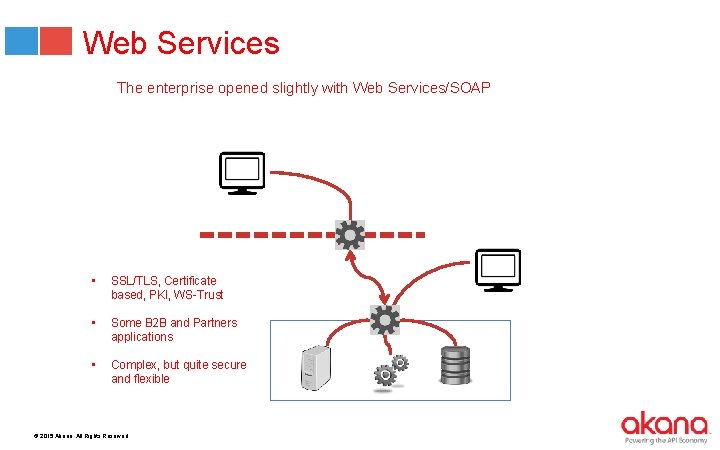 Web Services The enterprise opened slightly with Web Services/SOAP • SSL/TLS, Certificate based, PKI,