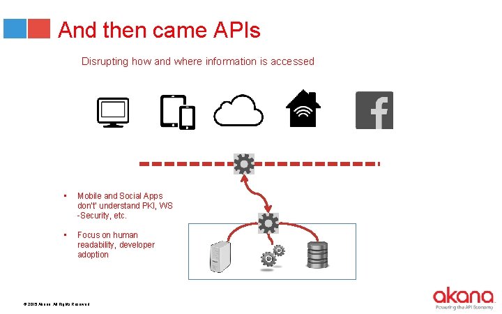 And then came APIs Disrupting how and where information is accessed • Mobile and