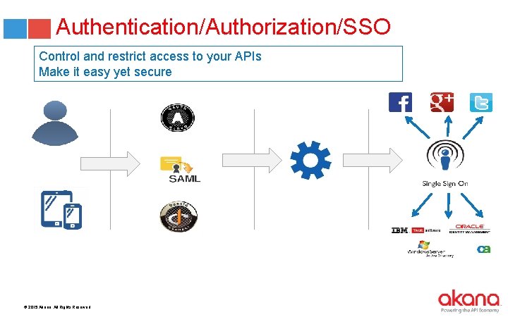 Authentication/Authorization/SSO Control and restrict access to your APIs Make it easy yet secure ©