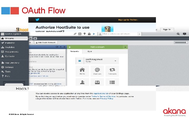 OAuth Flow © 2015 Akana. All Rights Reserved. 