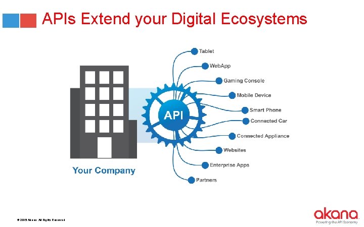 APIs Extend your Digital Ecosystems © 2015 Akana. All Rights Reserved. 