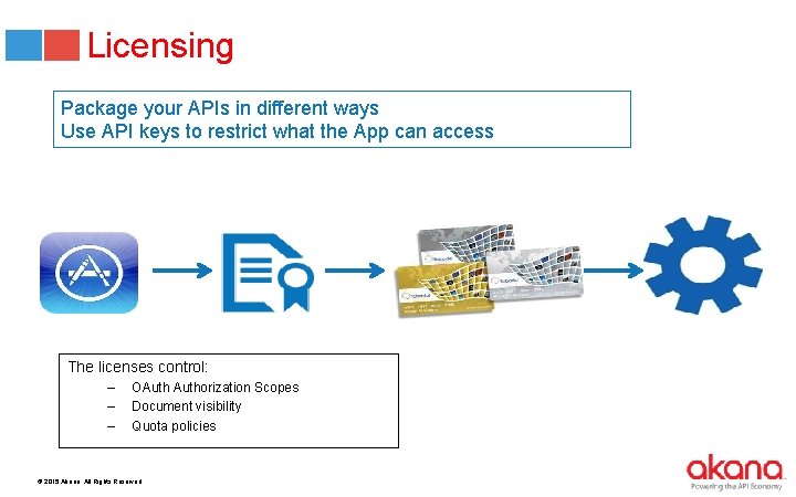 Licensing Package your APIs in different ways Use API keys to restrict what the