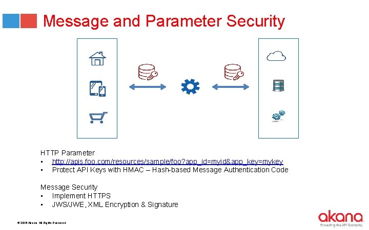 Message and Parameter Security HTTP Parameter • http: //apis. foo. com/resources/sample/foo? app_id=myid&app_key=mykey • Protect