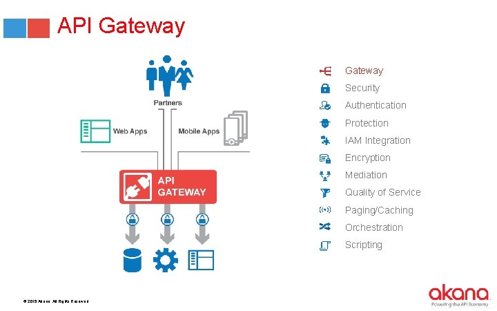 API Gateway Security Authentication Protection IAM Integration Encryption Mediation Quality of Service Paging/Caching Orchestration