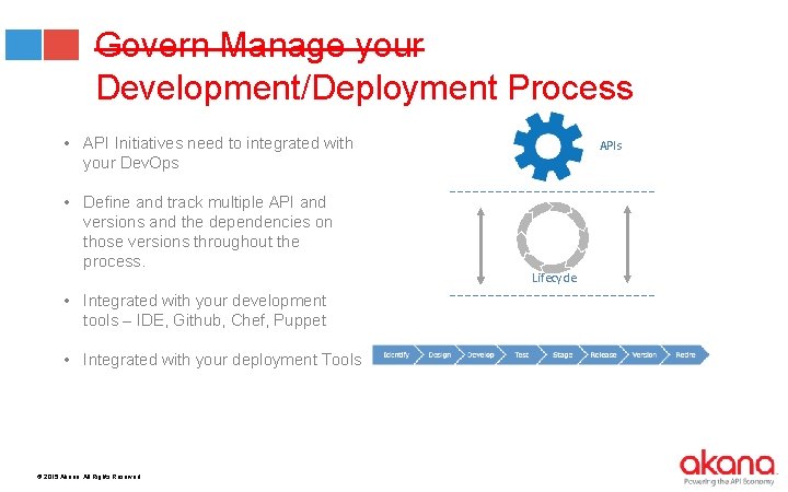 Govern Manage your Development/Deployment Process • API Initiatives need to integrated with your Dev.