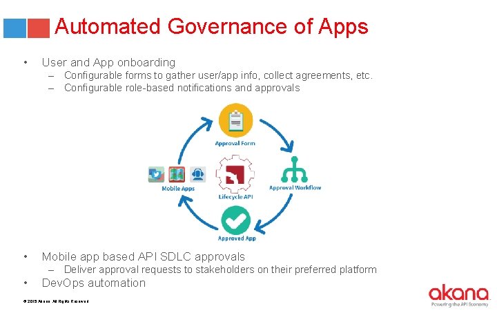 Automated Governance of Apps • User and App onboarding – Configurable forms to gather