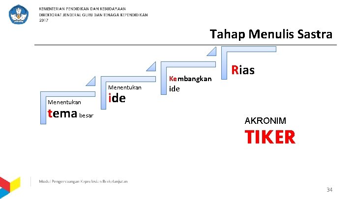 Tahap Menulis Sastra Kembangkan Menentukan tema besar ide Rias ide AKRONIM TIKER 34 