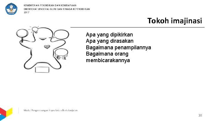 Tokoh imajinasi Apa yang dipikirkan Apa yang dirasakan Bagaimana penampilannya Bagaimana orang membicarakannya 38