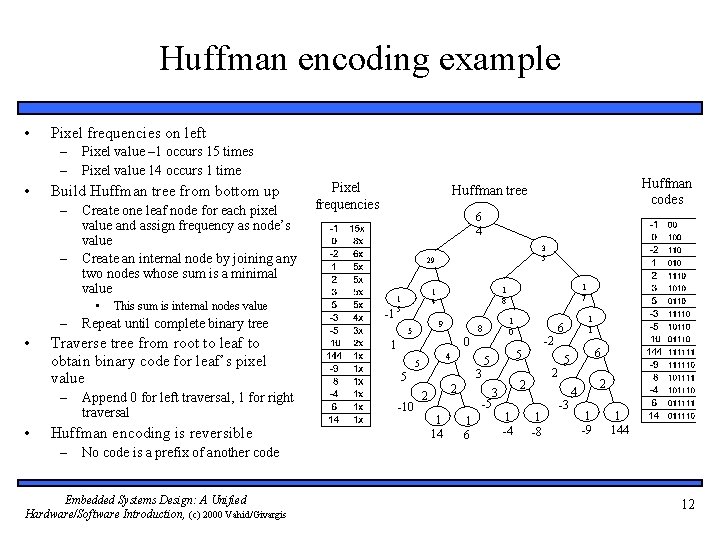 Huffman encoding example • Pixel frequencies on left – – • Pixel value –