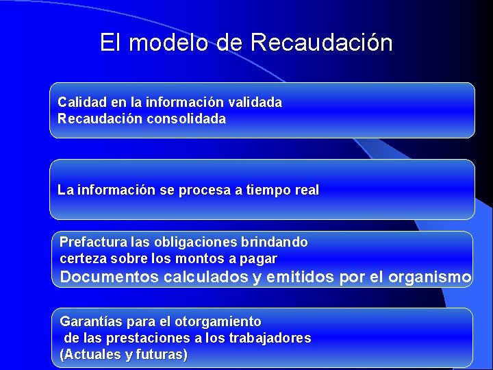 El modelo de Recaudación Calidad en la información validada Recaudación consolidada La información se