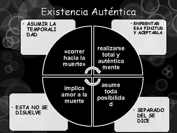 Existencia Auténtica • ASUMIR LA TEMPORALI DAD • ESTA NO SE DISUELVE • ENFRENTAR