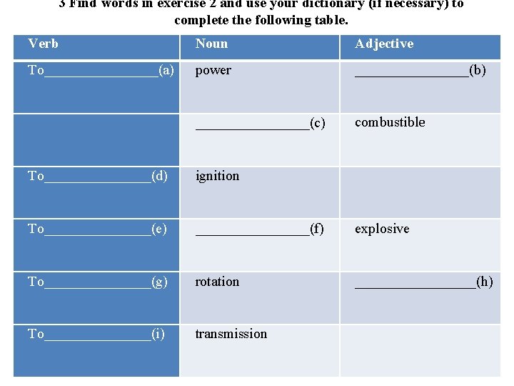 3 Find words in exercise 2 and use your dictionary (if necessary) to complete