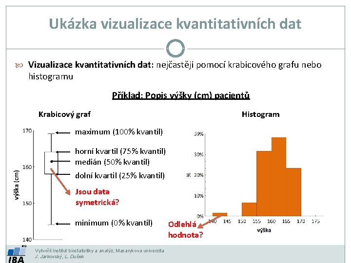 Ukázka vizualizace kvantitativních dat Vizualizace kvantitativních dat: nejčastěji pomocí krabicového grafu nebo histogramu Příklad: