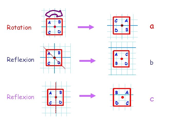 Rotation a Reflexion b Reflexion c 