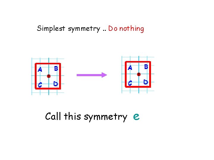 Simplest symmetry. . Do nothing Call this symmetry e 