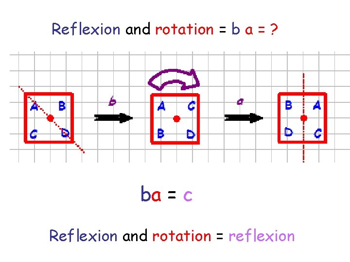 Reflexion and rotation = b a = ? ba = c Reflexion and rotation