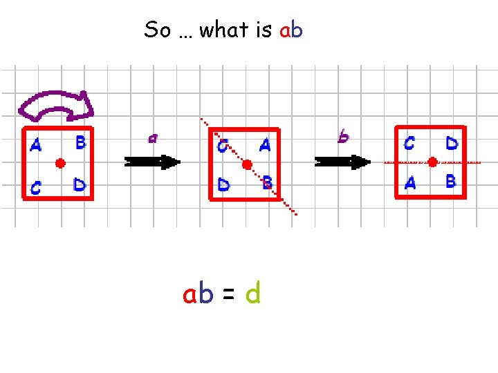 So … what is ab ab = d 