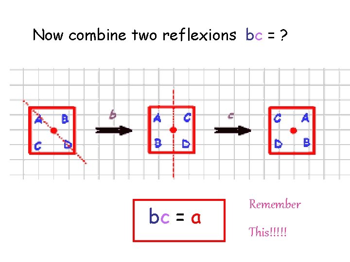 Now combine two reflexions bc = ? bc = a Remember This!!!!! 