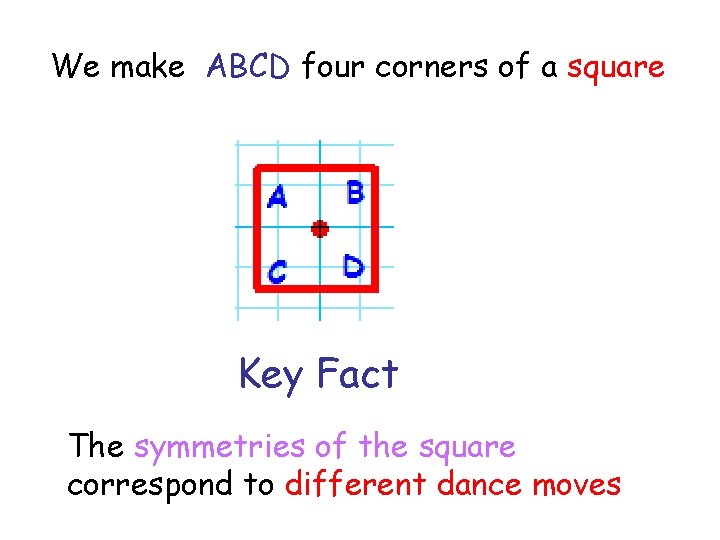 We make ABCD four corners of a square Key Fact The symmetries of the