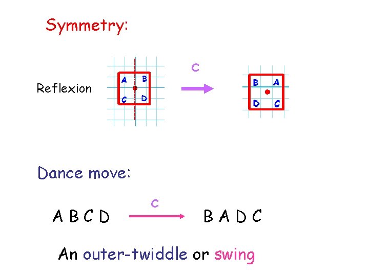 Symmetry: c Reflexion Dance move: ABCD c BADC An outer-twiddle or swing 