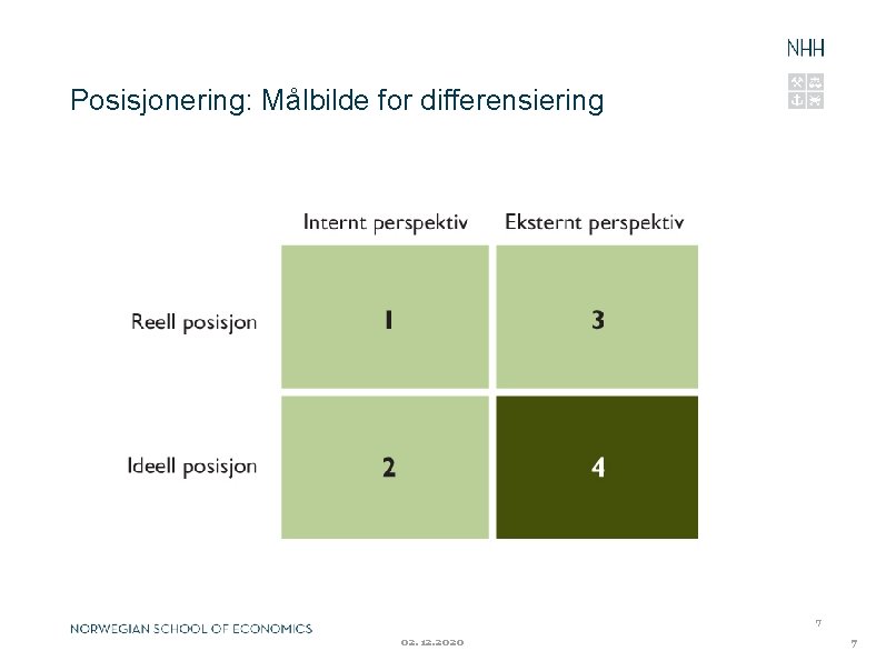 Posisjonering: Målbilde for differensiering 7 02. 12. 2020 7 