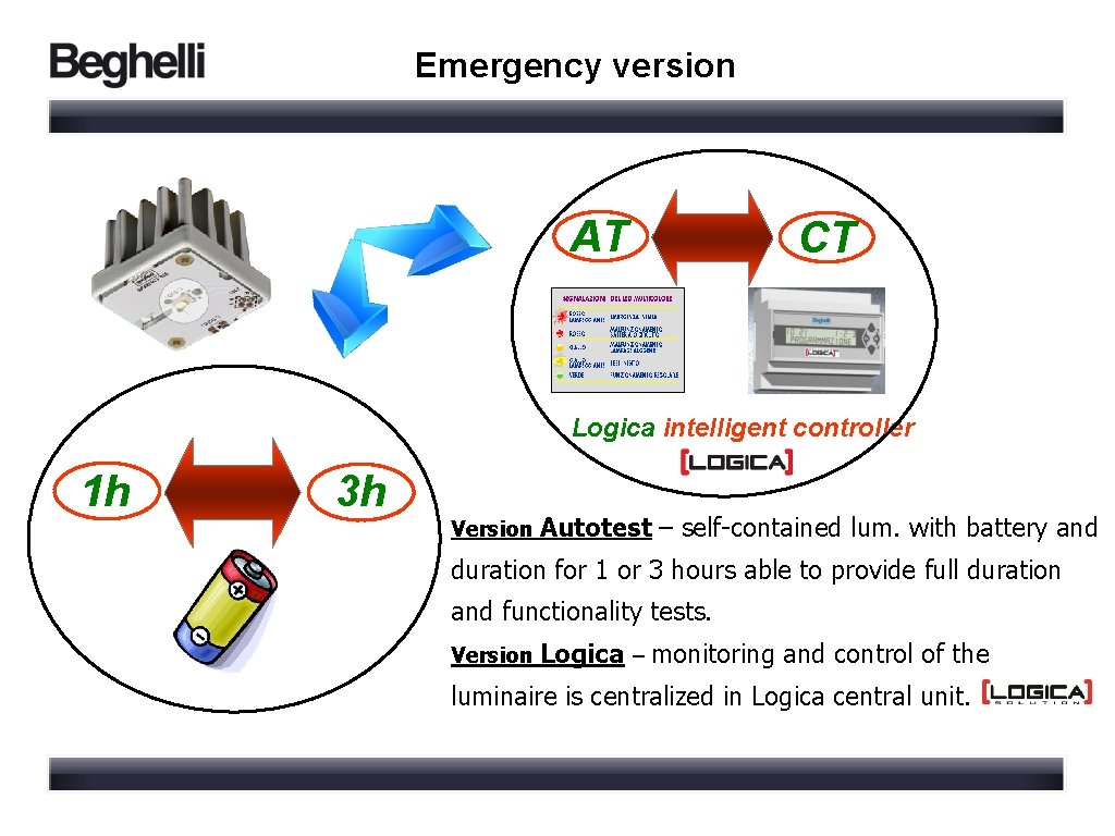 Emergency version AT CT Logica intelligent controller 1 h 3 h Version Autotest –
