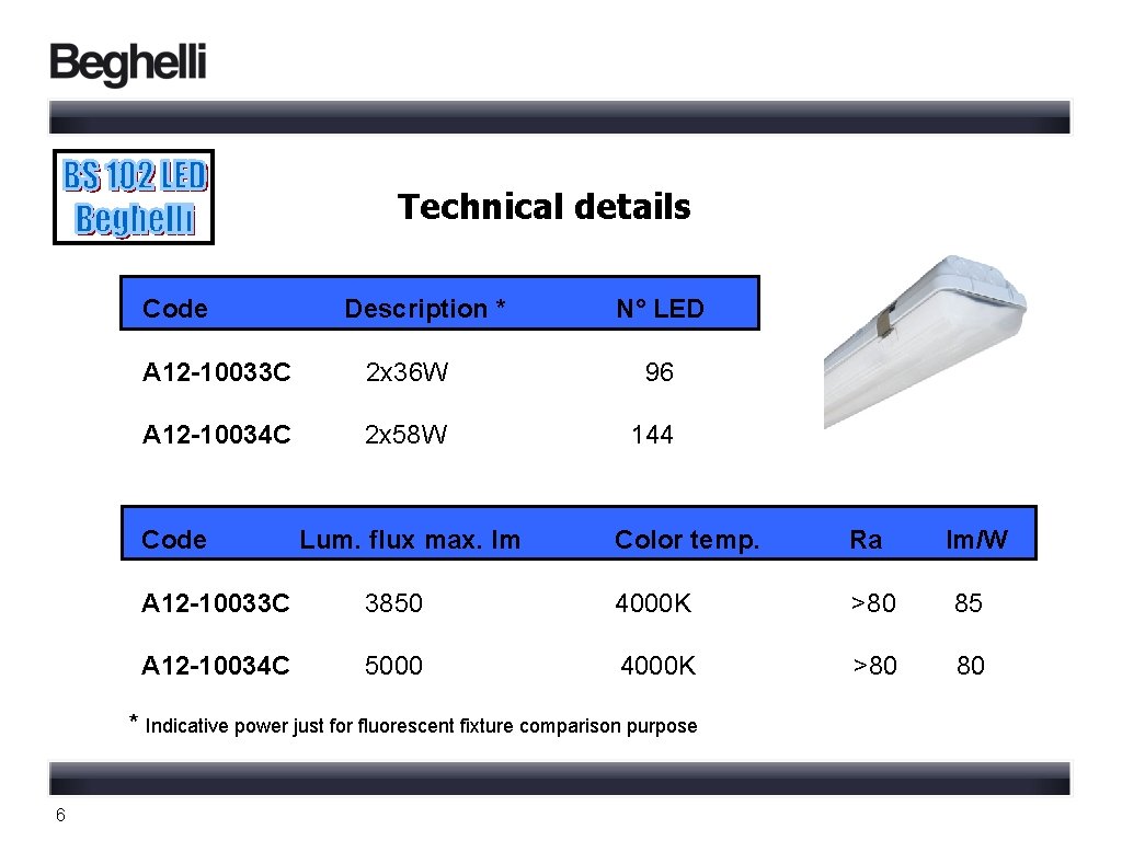 Technical details Code Description * N° LED A 12 -10033 C 2 x 36
