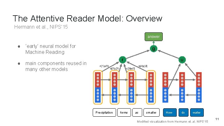 The Attentive Reader Model: Overview Hermann et al. , NIPS’ 15 answer ● ‘early’