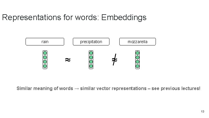 Representations for words: Embeddings rain precipitation mozzarella Similar meaning of words → similar vector