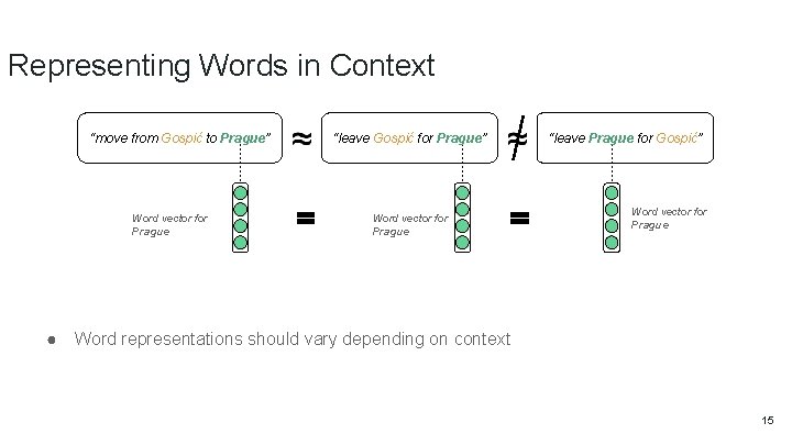Representing Words in Context “move from Gospić to Prague” Word vector for Prague ●