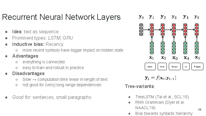 Recurrent Neural Network Layers ● ● ● Idea: text as sequence Prominent types: LSTM,