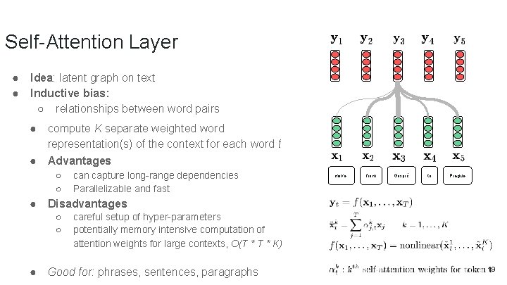 Self-Attention Layer ● ● Idea: latent graph on text Inductive bias: ○ relationships between