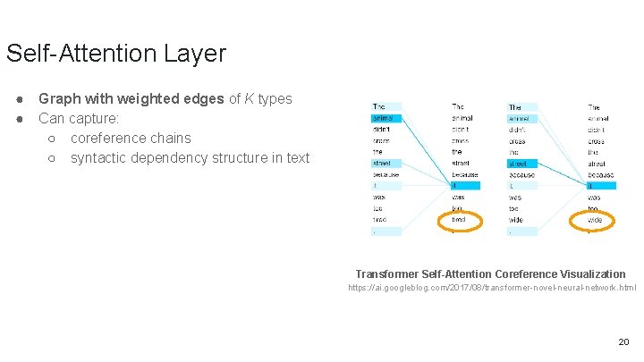 Self-Attention Layer ● ● Graph with weighted edges of K types Can capture: ○