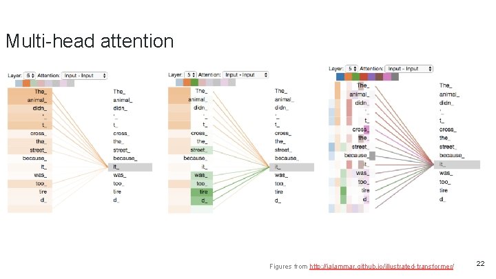 Multi-head attention Figures from http: //jalammar. github. io/illustrated-transformer/ 22 