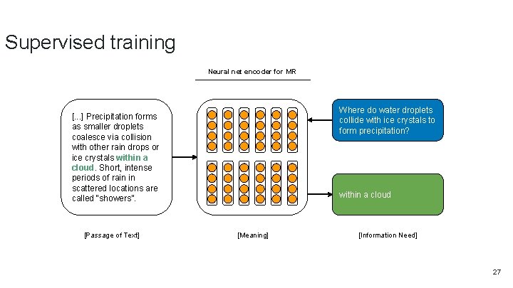 Supervised training Neural net encoder for MR [. . . ] Precipitation forms as