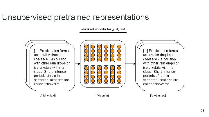 Unsupervised pretrained representations Neural net encoder for (just) text In January 1880, two of