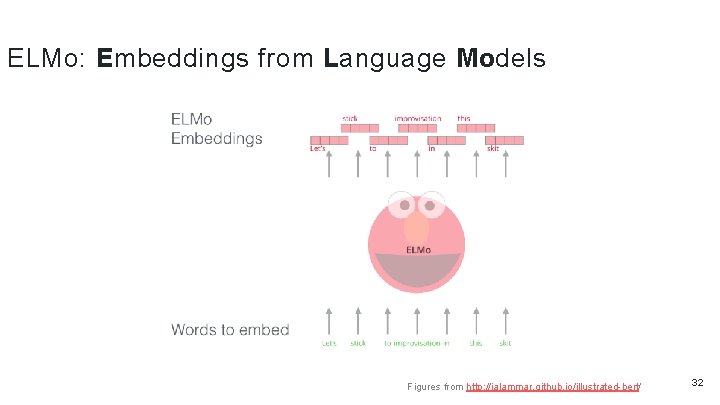 ELMo: Embeddings from Language Models Figures from http: //jalammar. github. io/illustrated-bert/ 32 