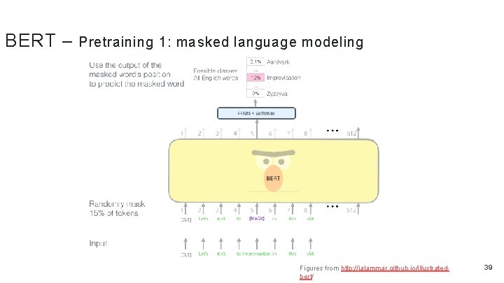 BERT – Pretraining 1: masked language modeling Figures from http: //jalammar. github. io/illustratedbert/ 39