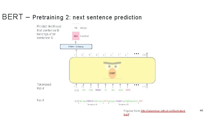 BERT – Pretraining 2: next sentence prediction Figures from http: //jalammar. github. io/illustratedbert/ 41