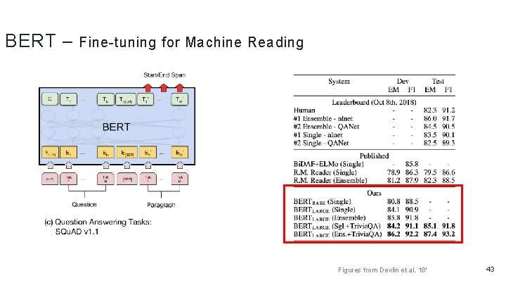 BERT – Fine-tuning for Machine Reading Figures from Devlin et al. 18' 43 