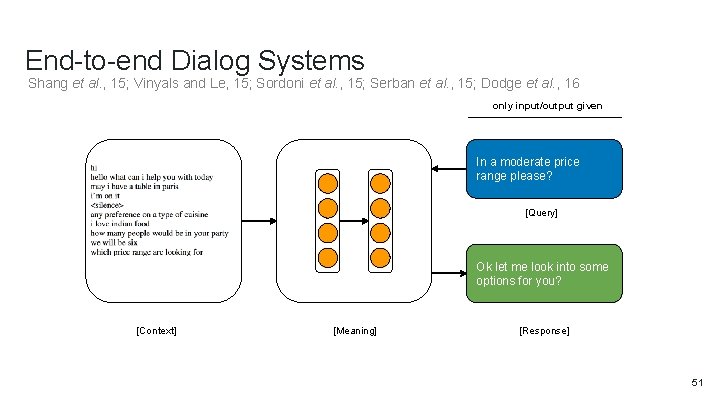 End-to-end Dialog Systems Shang et al. , 15; Vinyals and Le, 15; Sordoni et