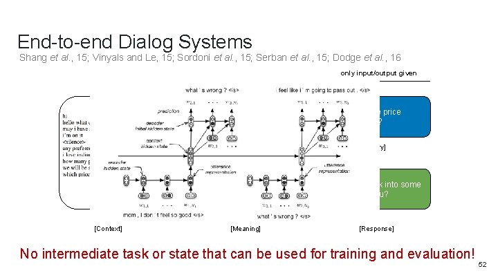 End-to-end Dialog Systems Shang et al. , 15; Vinyals and Le, 15; Sordoni et