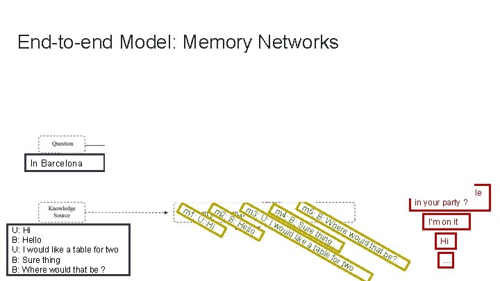 End-to-end Model: Memory Networks In Barcelona How many … U: Hi B: Hello U: